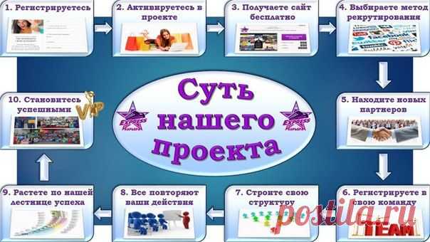 Наша успешная КОМАНДА продолжает искать партнёров!
СТРОЙТЕ КАРЬЕРУ В ИНТЕРНЕТЕ! Без отрыва от дома и семьи, без финансовых рисков, без сдерживающих факторов. Эффективный интернет-проект, в котором может работать ЛЮБОЙ человек. 
Не ждите лучшего момента - ПРОБУЙТЕ СЕЙЧАС! 
Заинтересовало?Пройдите по ссылке ,читайте информацию,регистрируйтесь.Мы с вами свяжемся!!