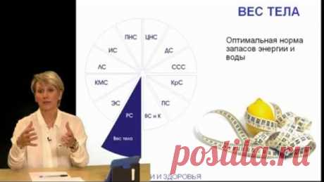 Бутакова Ольга Алексеевна. 12 констант здоровья (часть 2)