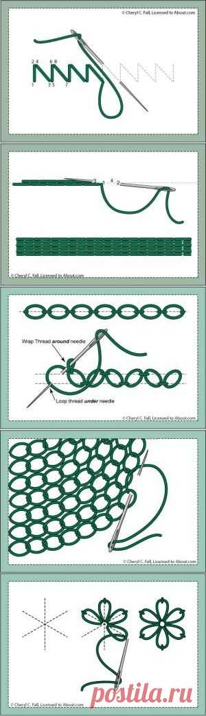 Embroidery Stitches - About Embroidery