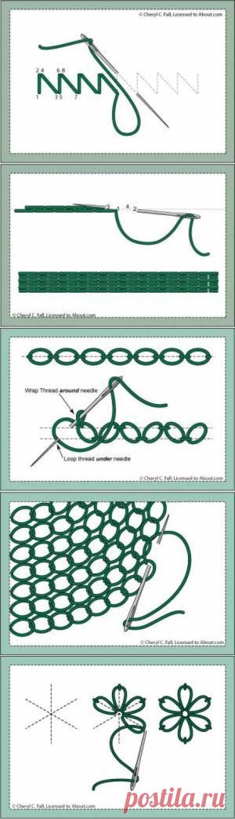 Embroidery Stitches - About Embroidery