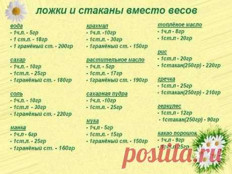 Вкусные рецепты - Группы Мой Мир