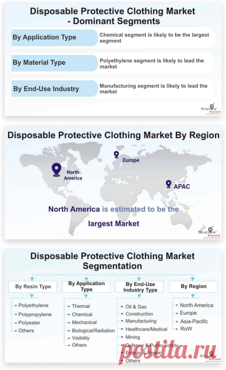 Disposable Protective Clothing Market is likely to witness an impressive CAGR of 6.5% during the forecast period. Due to the increase in stringent governmental regulations toward safety of workers, there is a surge in the use of disposable protective clothing worldwide. Incessant growth in demand for protective clothing from various end-use industries is likely to bolster the market growth during the forecast period.