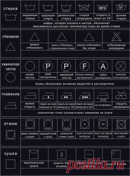 Разбираемся в ярлычках