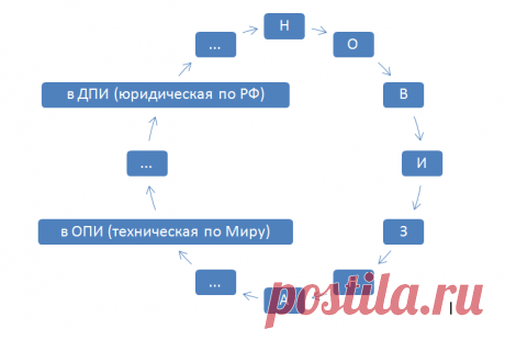 Критерии НОВИЗНЫ:   Согласно ИИ Автор Скрипачев, И.Ф. ПРАВОВАЯ ОХРАНА ПРОМЫШЛЕННОЙ СОБСТВЕННОСТИ. ОФОРМЛЕНИЕ ДОКУМЕНТОВ ЗАЯВКИ НА ВЫДАЧУ ПАТЕНТА НА ОБЪЕКТЫ ПРОМЫШЛЕННОЙ СОБСТВЕННОСТИ: МЕТОДИЧЕСКОЕ ПОСОБИЕ. - ХАБАРОВСК: ИЗД-ВО ДВГУПС, 2004. ... Полный текст с рисунками см. https://a-podkidyshev.ru/FIPS/Knigi/twirpx.com/Skripachev-Novizna-2004.pdf   --- Сокращения по тексту см. https://a-podkidyshev.ru/PO-2015/aa.txt