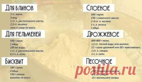 Не статья,а сокровище!   
7 основных рецептов теста в одном месте