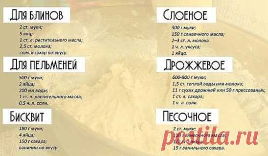 Не статья,а сокровище!   
7 основных рецептов теста в одном месте