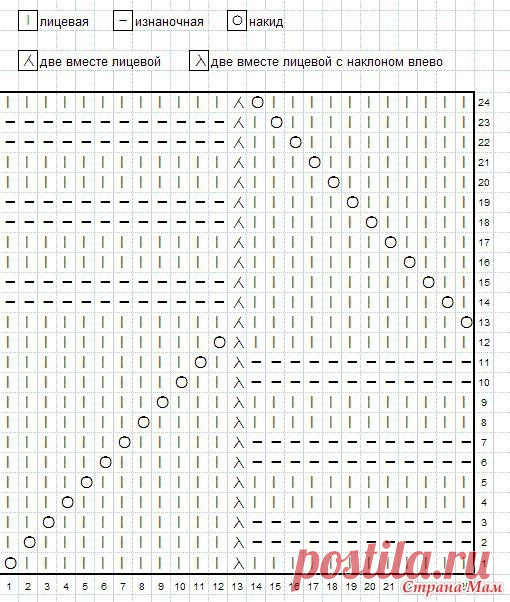 Узоры спицами - подборка узоров миссони