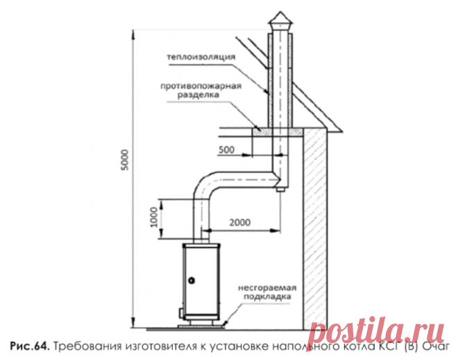 Установка газовых отопительных водонагревателей | Энциклопедия строительства и ремонта