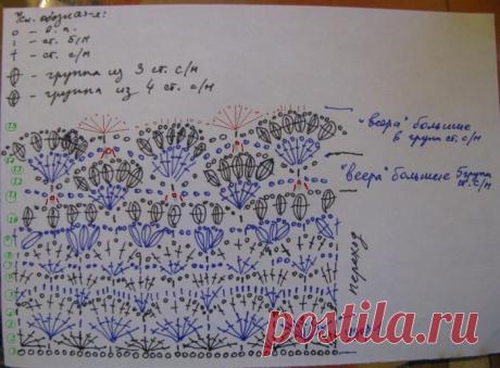 crochet beauty dress with flower shape | make handmade, crochet, craft