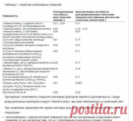 Характеристики селективных покрытий. Покрытия солнечных коллекторов преобразующие излучение Солнца в тепло. | ЭСКИ - экспресс система коммерческой информации