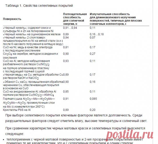 Характеристики селективных покрытий. Покрытия солнечных коллекторов преобразующие излучение Солнца в тепло. | ЭСКИ - экспресс система коммерческой информации