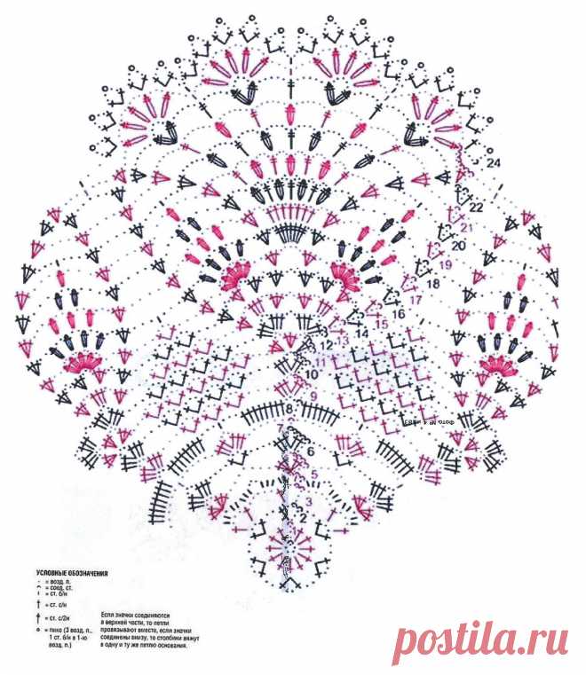 салфетки и скатерти крючком фото со схемами: 26 тыс изображений найдено в Яндекс.Картинках