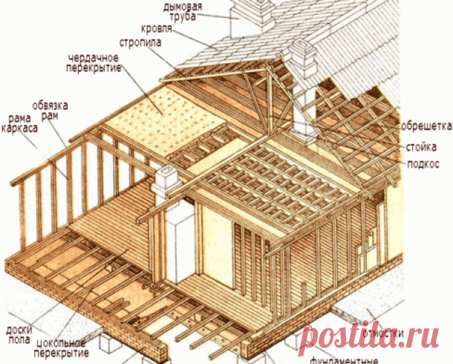 Ремонт бревенчатого дома своими руками: особенности, рекомендации