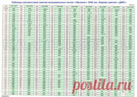 tablitsa_perevoda_dmc_v_pnk — Postimage.org