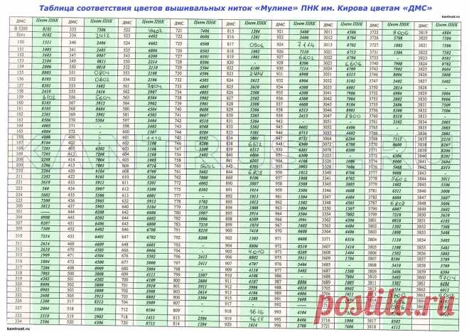 tablitsa_perevoda_dmc_v_pnk — Postimage.org