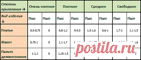 Прибавки на свободное облегание