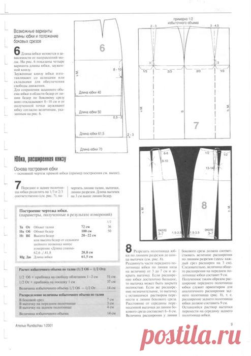 Варианты длины юбки и положение боковых срезов.