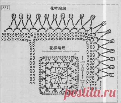 Обвязка для пледа — схемы красивой каймы