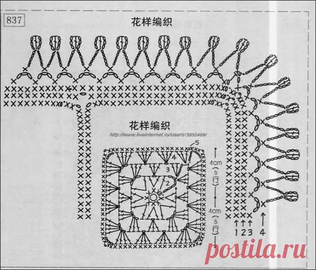 Обвязка для пледа — схемы красивой каймы