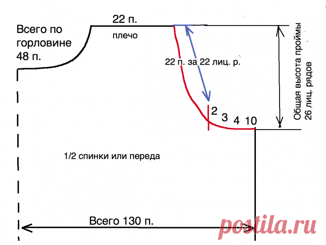 Пройма: некоторые нюансы для вязаных изделий Пройма: некоторые нюансы для вязаных изделий. Как рассчитать и сформировать форму проймы для нестандартной фигуры. Порядок, фото, схемы.