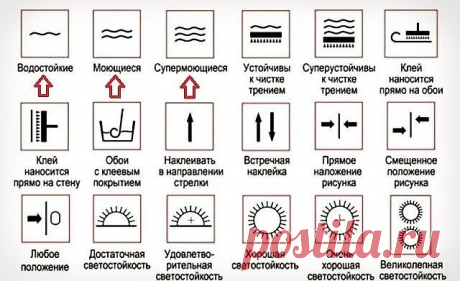 6 невероятно простых способов очистить обои от пятен. Теперь знаю как! 

Кто-то из родных нечаянно испачкал стену в прихожей, юный художник украсил обои своими работами, а загадка жирного пятна на стене в спальне так и осталась неразгаданной? Не время отчаиваться, я расскажу как правильно отмыть обои от любых загрязнений. 
Как очистить обои 

Вначале важно определить вид покрытия: чистка бумажных или флизелиновых обоев принципиально отличается от мытья виниловых покрытий. ...