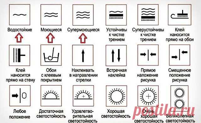 6 невероятно простых способов очистить обои от пятен. Теперь знаю как! 

Кто-то из родных нечаянно испачкал стену в прихожей, юный художник украсил обои своими работами, а загадка жирного пятна на стене в спальне так и осталась неразгаданной? Не время отчаиваться, я расскажу как правильно отмыть обои от любых загрязнений. 
Как очистить обои 

Вначале важно определить вид покрытия: чистка бумажных или флизелиновых обоев принципиально отличается от мытья виниловых покрытий. ...