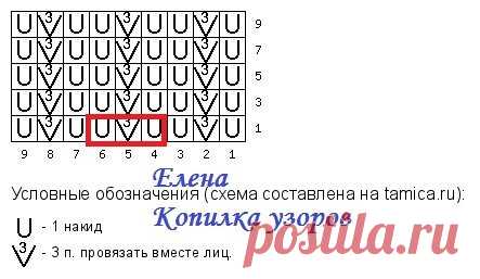 5 МОДНЫХ КАРДИГАНОВ НА ЛЕТО 2024 СПИЦАМИ! + Схемы узоров | Копилка узоров (Вязание спицами) | Дзен