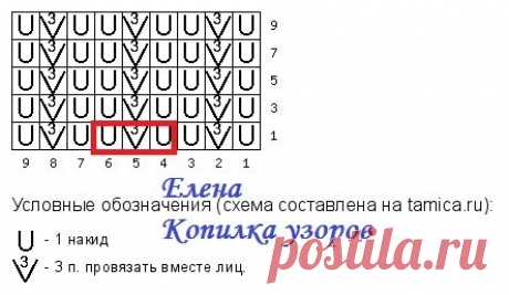 5 МОДНЫХ КАРДИГАНОВ НА ЛЕТО 2024 СПИЦАМИ! + Схемы узоров | Копилка узоров (Вязание спицами) | Дзен