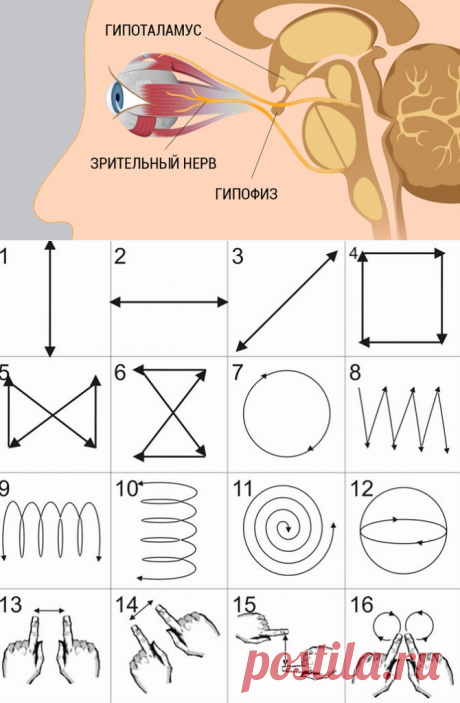 Как улучшить зрение