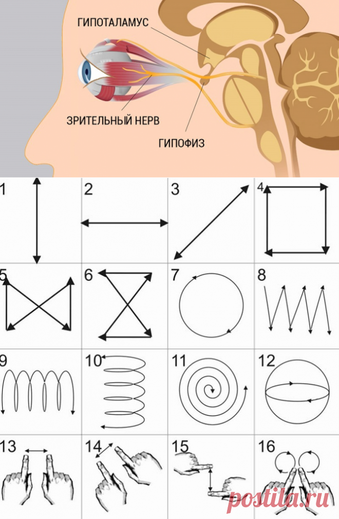 Как улучшить зрение