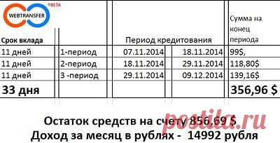 Доход от вложений 500 $ на 33 дня на площадке webtransfer составит - 14992 рубля | gid-informportal.ru