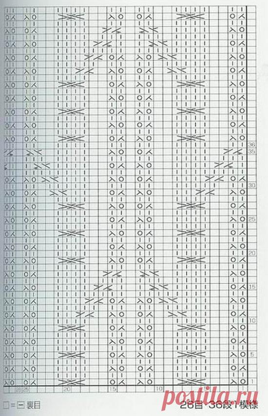 Интересные узоры спицами для жилетов и кофточек