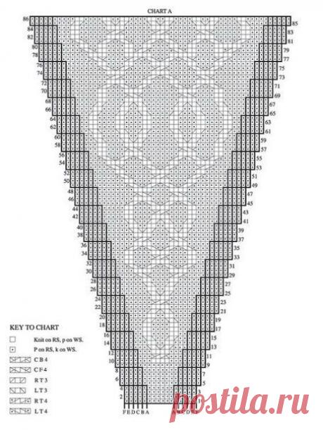 Фото Без названия. Альбом Фото группы - 2824 фото. Фотографии Вязание.