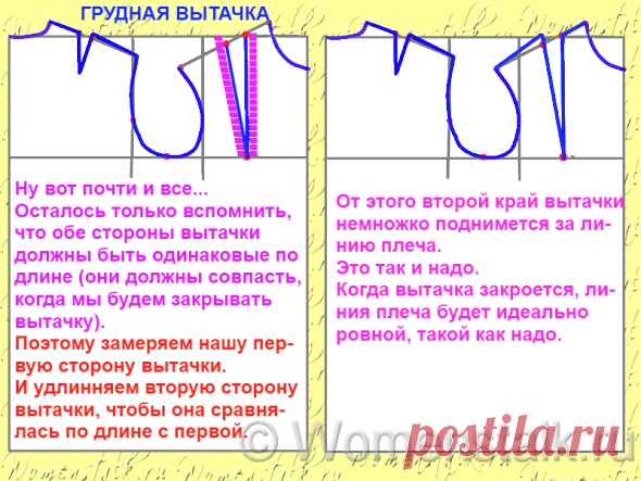 Построение выкройки основы — САМЫЙ ПОНЯТНЫЙ СПОСОБ (для начинающих). |