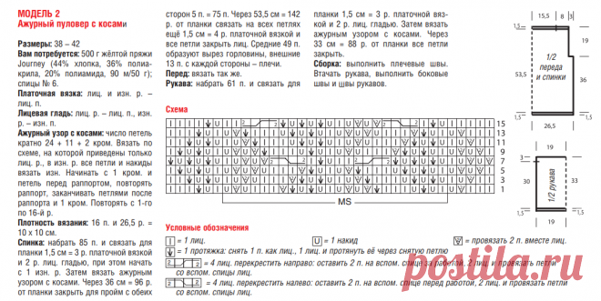 Фантазийные ажурные узоры, ажурные узоры спицами для весны и начала лета — пример узоров в моделях | Ирина СНежная & Вязание | Яндекс Дзен