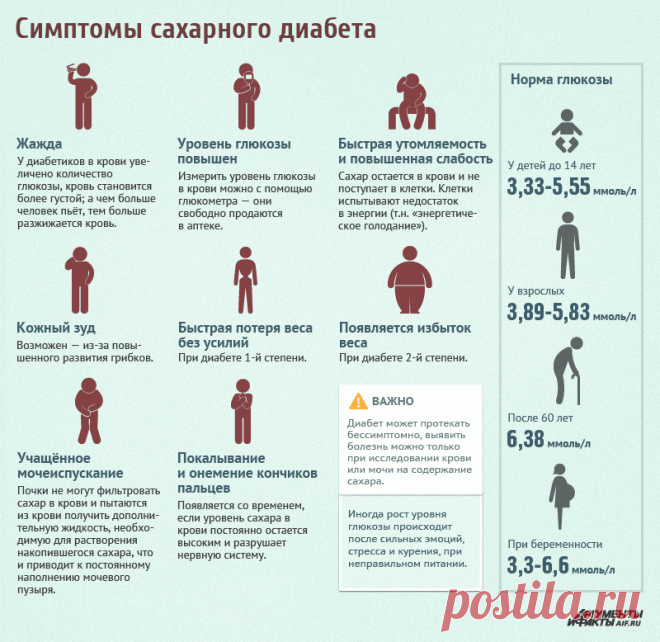 Симптомы сахарного диабета. ИНФОГРАФИКА.