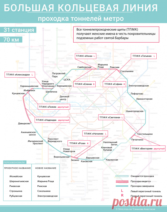 Большая кольцевая линия: проходка тоннелей метро — Комплекс градостроительной политики и строительства города Москвы