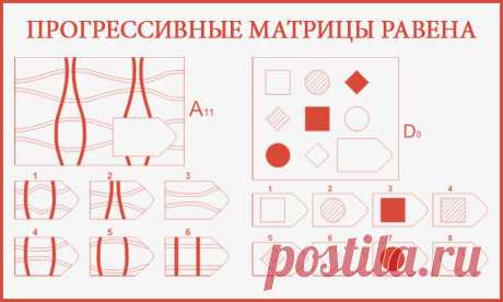 Прогрессивные матрицы Равена