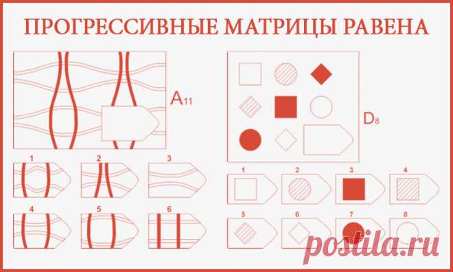 Прогрессивные матрицы Равена