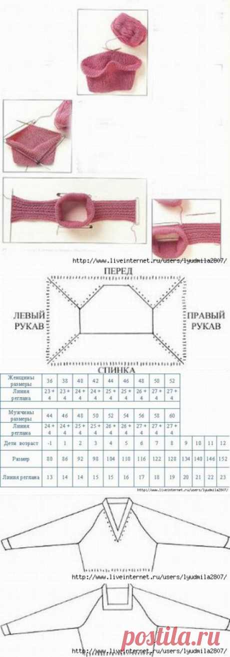 Дизайнерский трикотаж - Вязание реглана сверху.