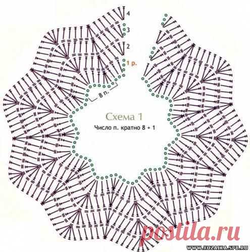 Вязание-крючок-Рисунки и схемы >Кокетки