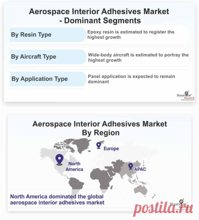 Aerospace Interior Adhesives Market is likely to witness an impressive CAGR of 5.5% during the forecast period. The major driving factor for aerospace interior adhesives is the incessant increase in air passenger traffic all around the world, which has led to the increasing production rates of key aircraft programs, such as the A320 family, B737, B787, and A350XWB; market entry of new players, such as COMAC and Irkut.