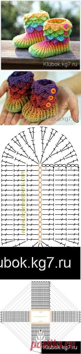 Боты | Клубок