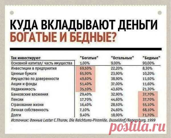 9 вариантов пассивного дохода