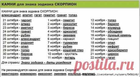 камни-обереги по дате рождения: 12 тыс изображений найдено в Яндекс.Картинках