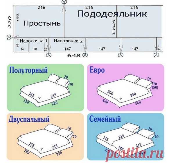 Для хозяйственных и экономных — будем шить постельное белье сами… » Sam-Sdelay.RU – Сделай сам!