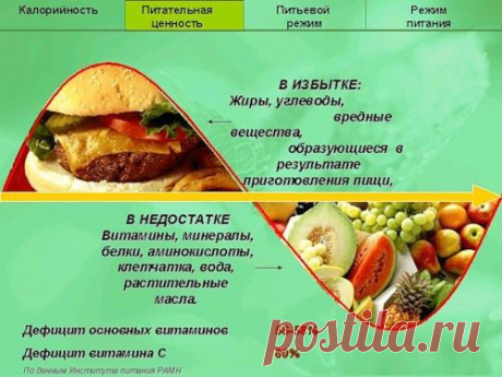 Как мы питаемся, так мы себя и чувствуем. Получая удовольсьтвие от пищи, мы не задумываемся о ее пользе или вреде для нашего здоровья. И когда болезнь дает о себе знать, не понимаем почему мы болеем. Хотите узнать как сохранить здоровье, как вернуть утраченное здоровье? Смотрите - подробнее, или стучите в скайп: vera.vera1951
