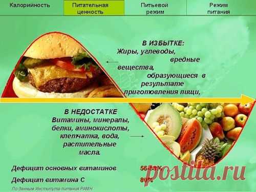 Как мы питаемся, так мы себя и чувствуем. Получая удовольсьтвие от пищи, мы не задумываемся о ее пользе или вреде для нашего здоровья. И когда болезнь дает о себе знать, не понимаем почему мы болеем. Хотите узнать как сохранить здоровье, как вернуть утраченное здоровье? Смотрите - подробнее, или стучите в скайп: vera.vera1951