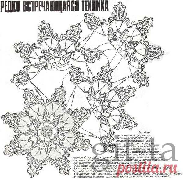Ленточное кружево. Подборка.