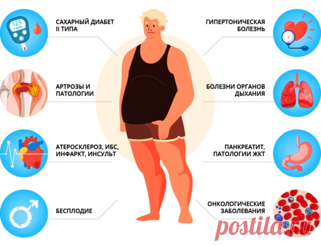 Существуют ли способы похудеть без диет и тренировок? Или это все-таки невозможно?
Многие мне задают этот вопрос. Я отвечу да, можно худеть без диет и тренировок. Посмотрите вокруг, даже среди ваших знакомых, я уверен, есть люди, которые едят, что хотят и не полнеют. 
Это правда, что у людей с лишним весом риск онкологии гораздо выше, чем у людей с обычным телосложением?
К сожалению, да, я не могу этого отрицать, это чистая правда. Среди моих пациентов основная масса — это тучные люди.